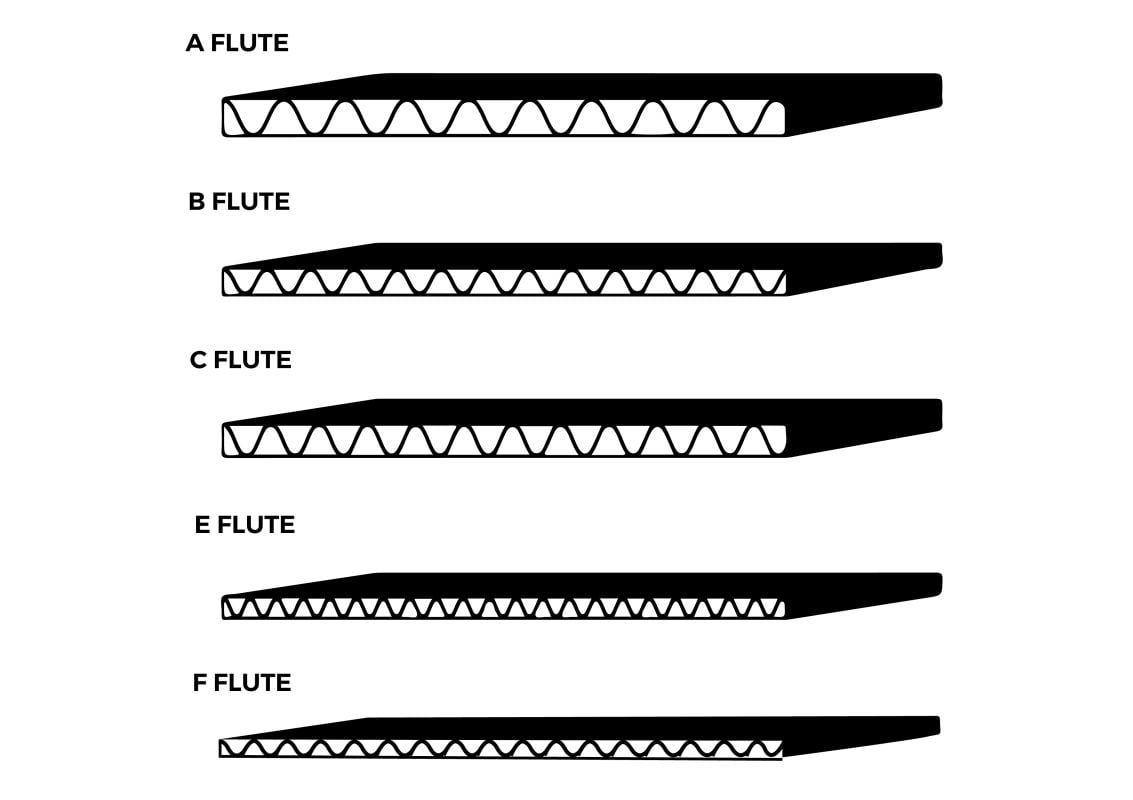 MENGENAL BAGIAN FLUTE DALAM KARTON BOX